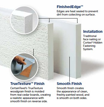 smooth and textured finishes on certatrim pieces